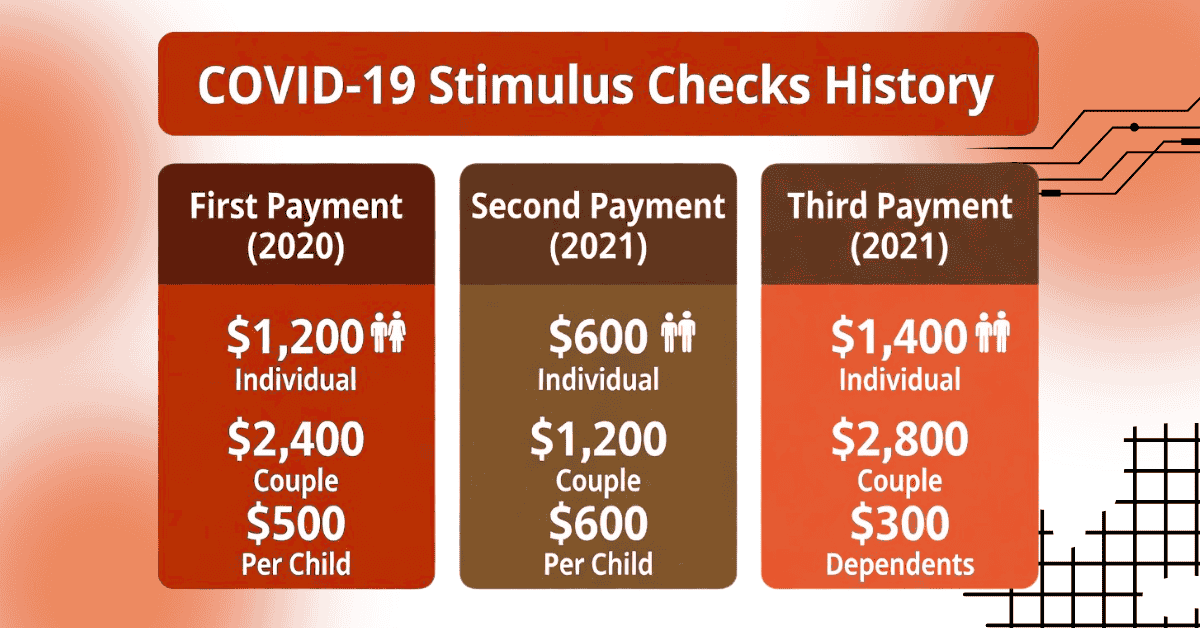 History of Stimulus Checks